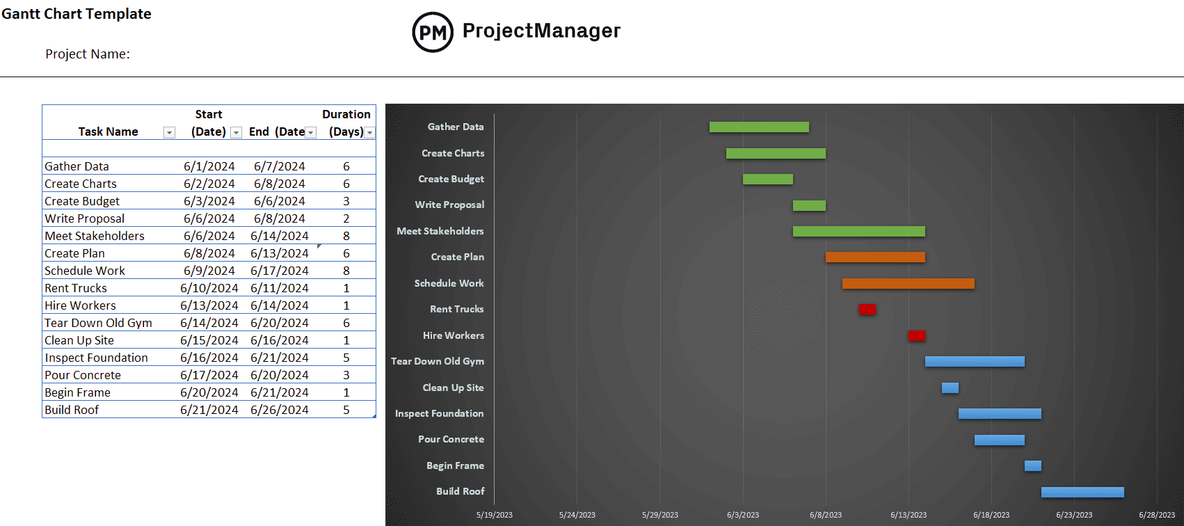Project scheduling techniques, ProjectManager's Gantt chart template