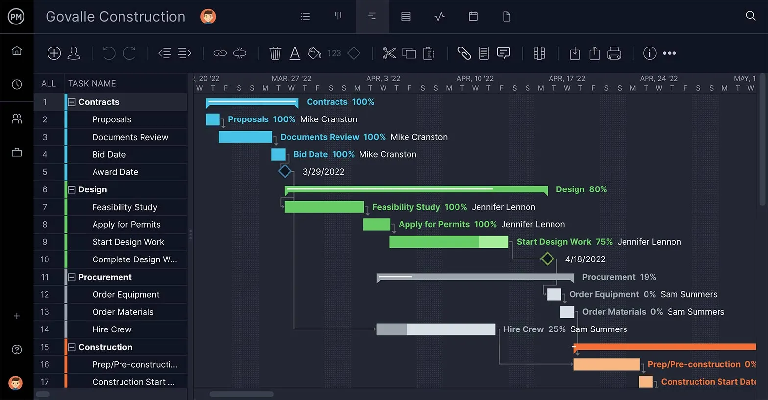 Construction schedule with time estimations for tasks