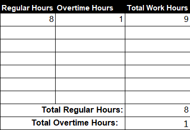 timesheet template showing total work hours