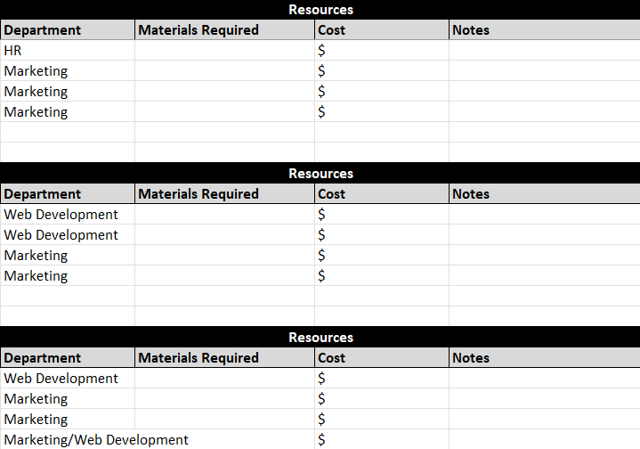 ProjectManager's free action plan template for Excel showing resource requirements for a plan