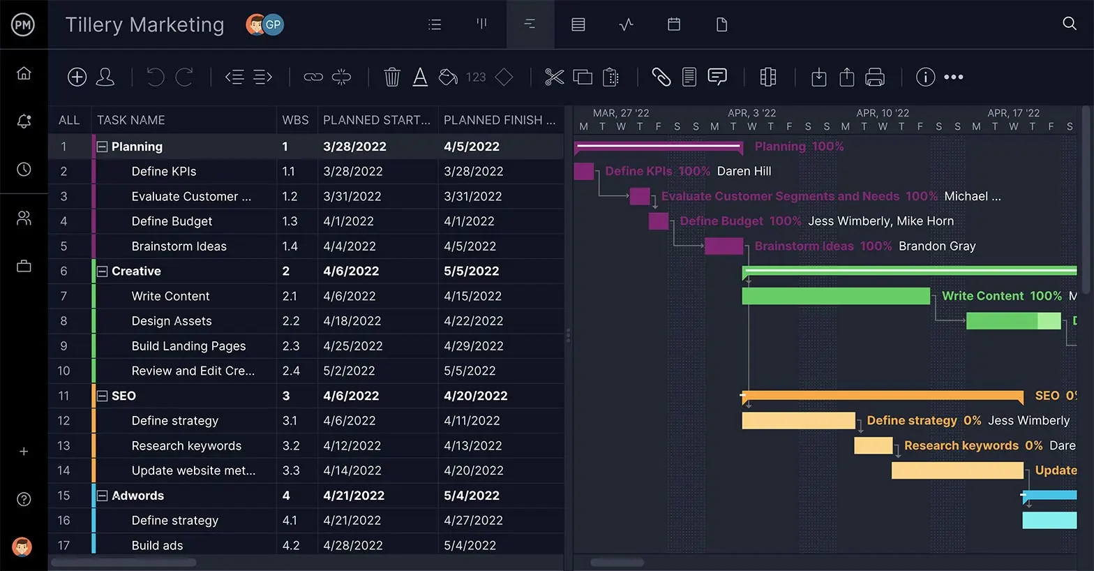 Workload schedule, created using ProjectManager's Gantt chart