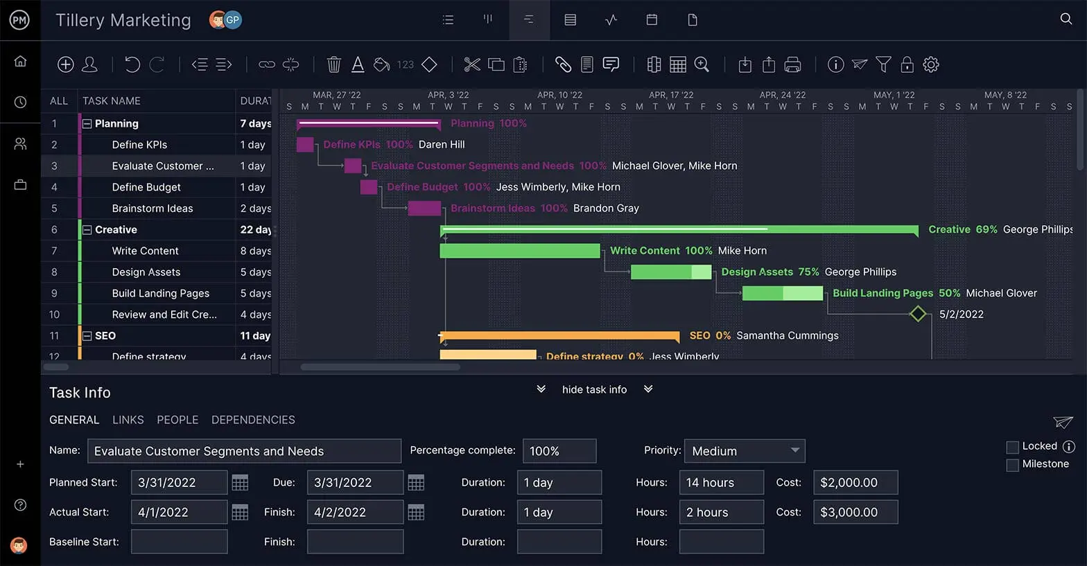 ProjectManager's Gantt chart with task info