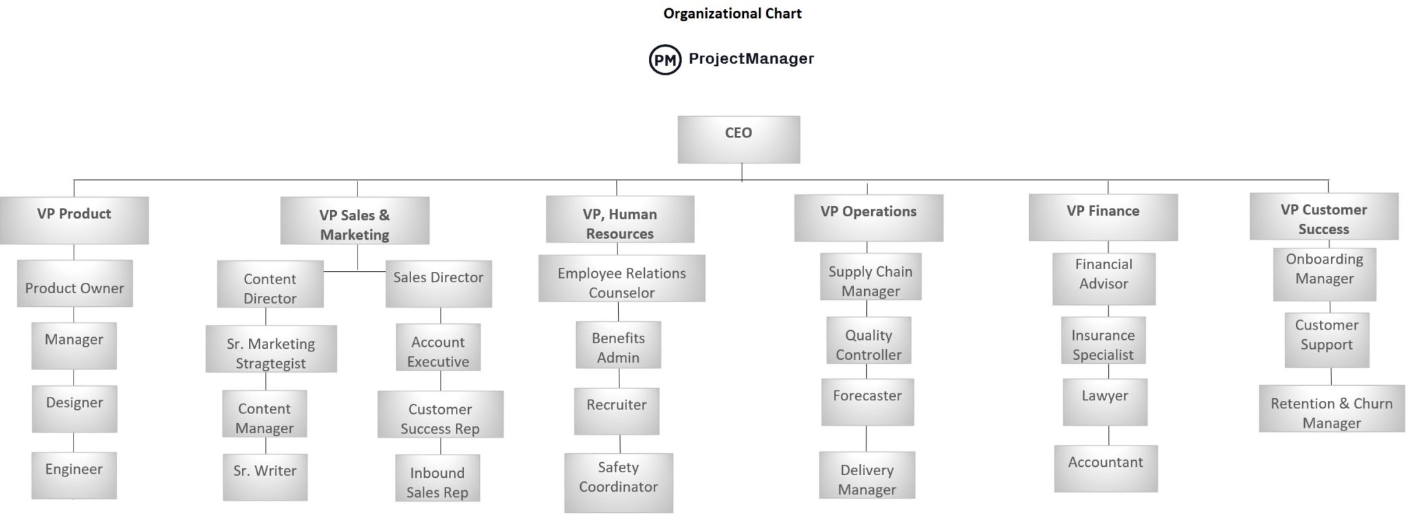 Organization Chart Template for Excel (Free Download)