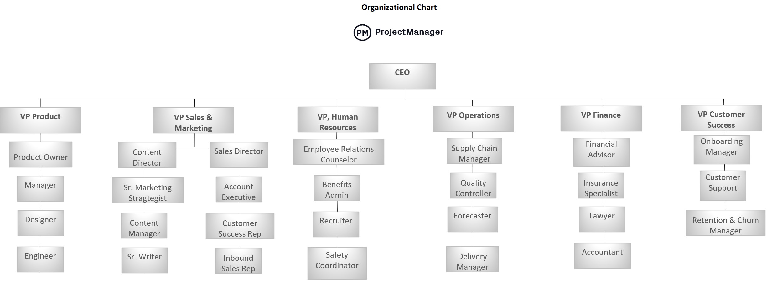 templates for organizational charts