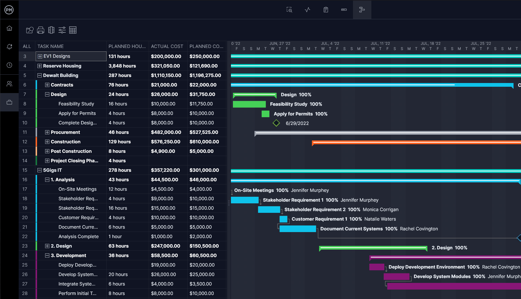 Project portfolio roadmap for project review