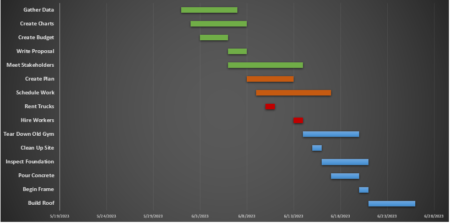 Project Timeline Template for Excel - Free Download - ProjectManager