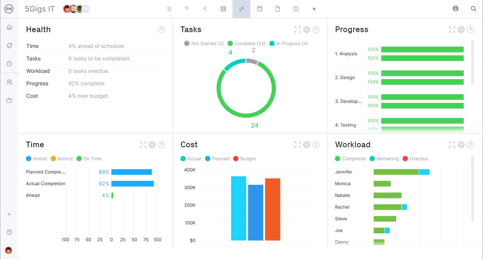 Dashboard view in ProjectManager