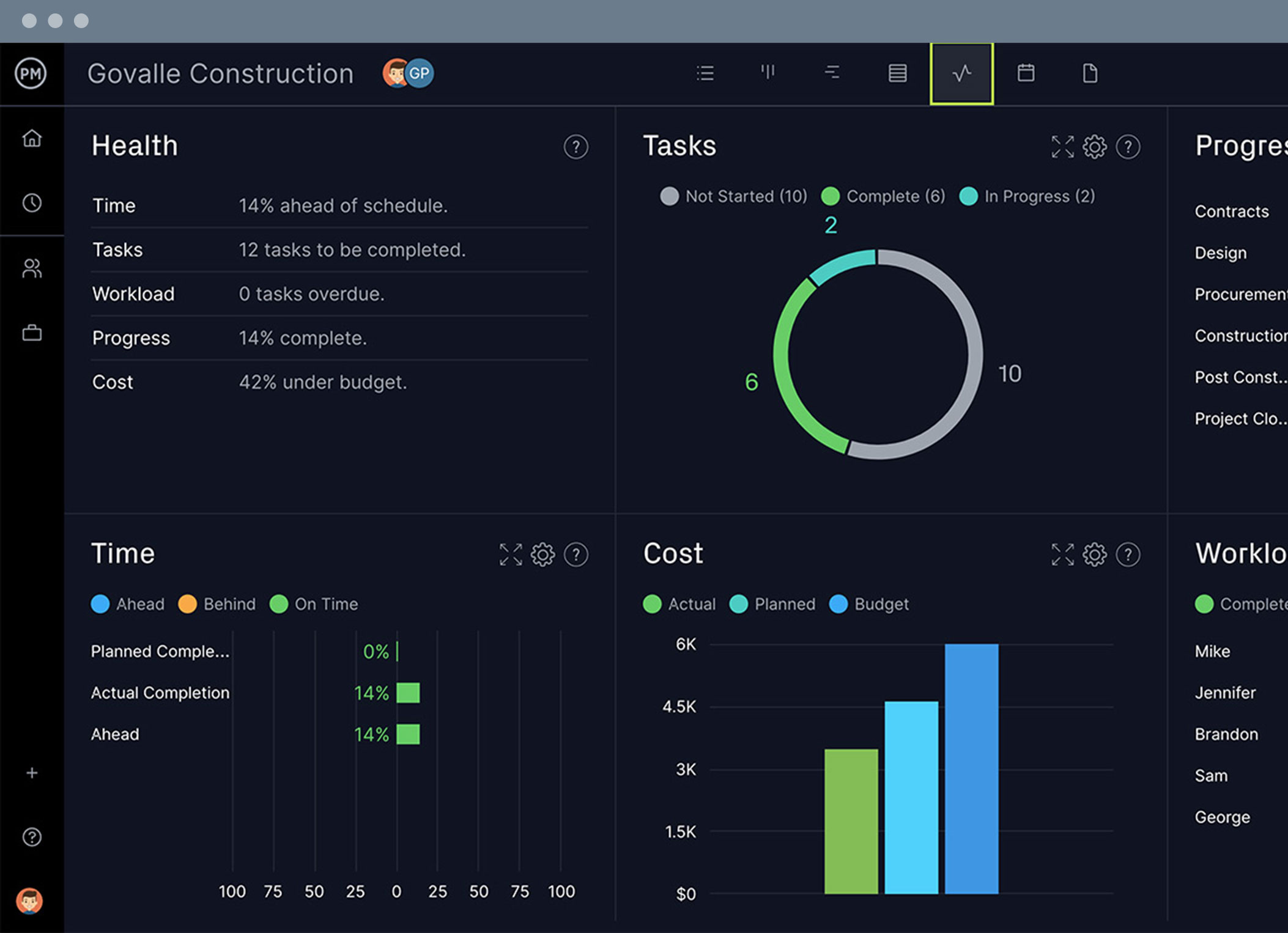 Dashboard within project reporting software