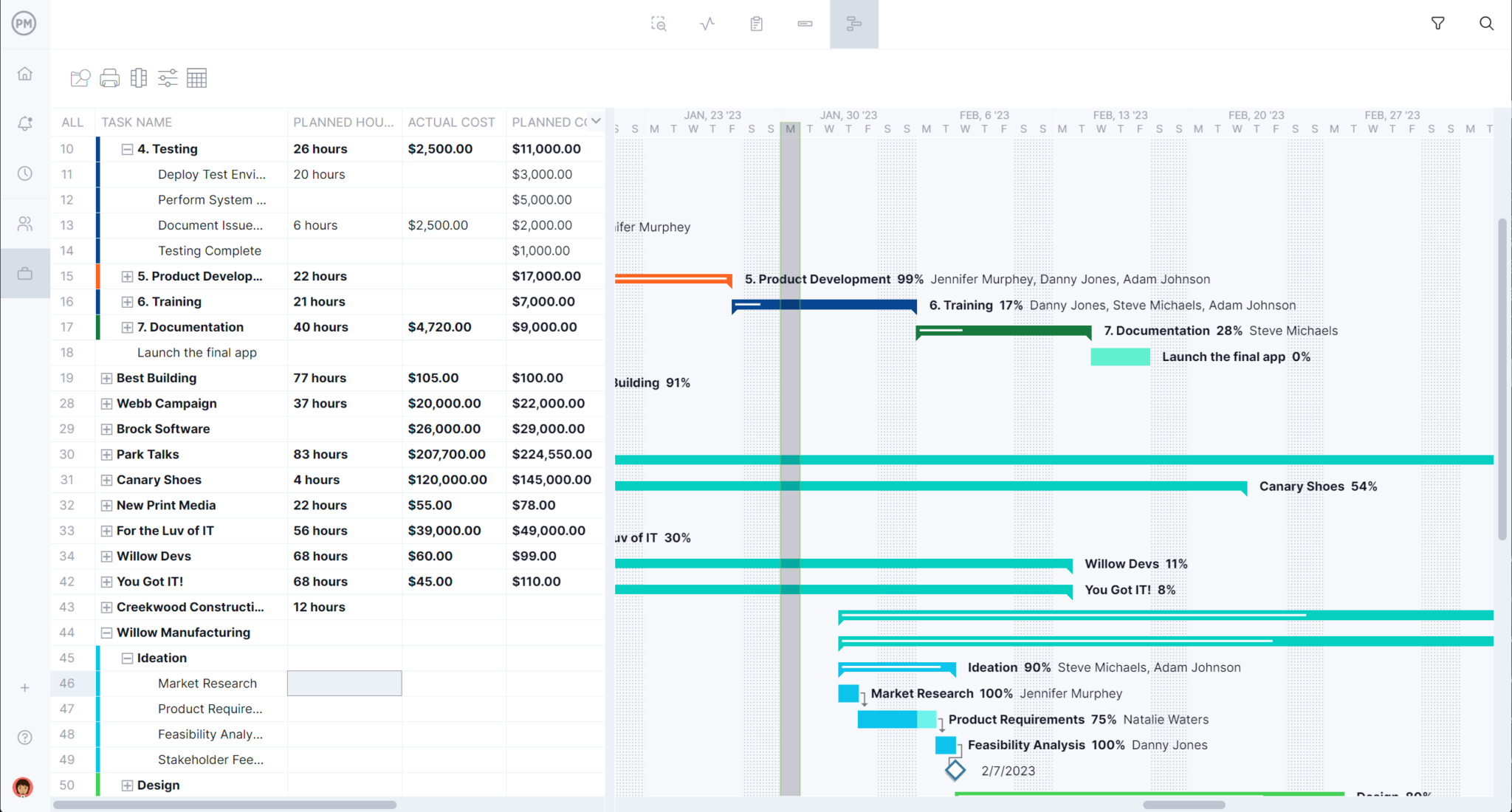 How Project ERP Can Benefit Your Project-Based Organization