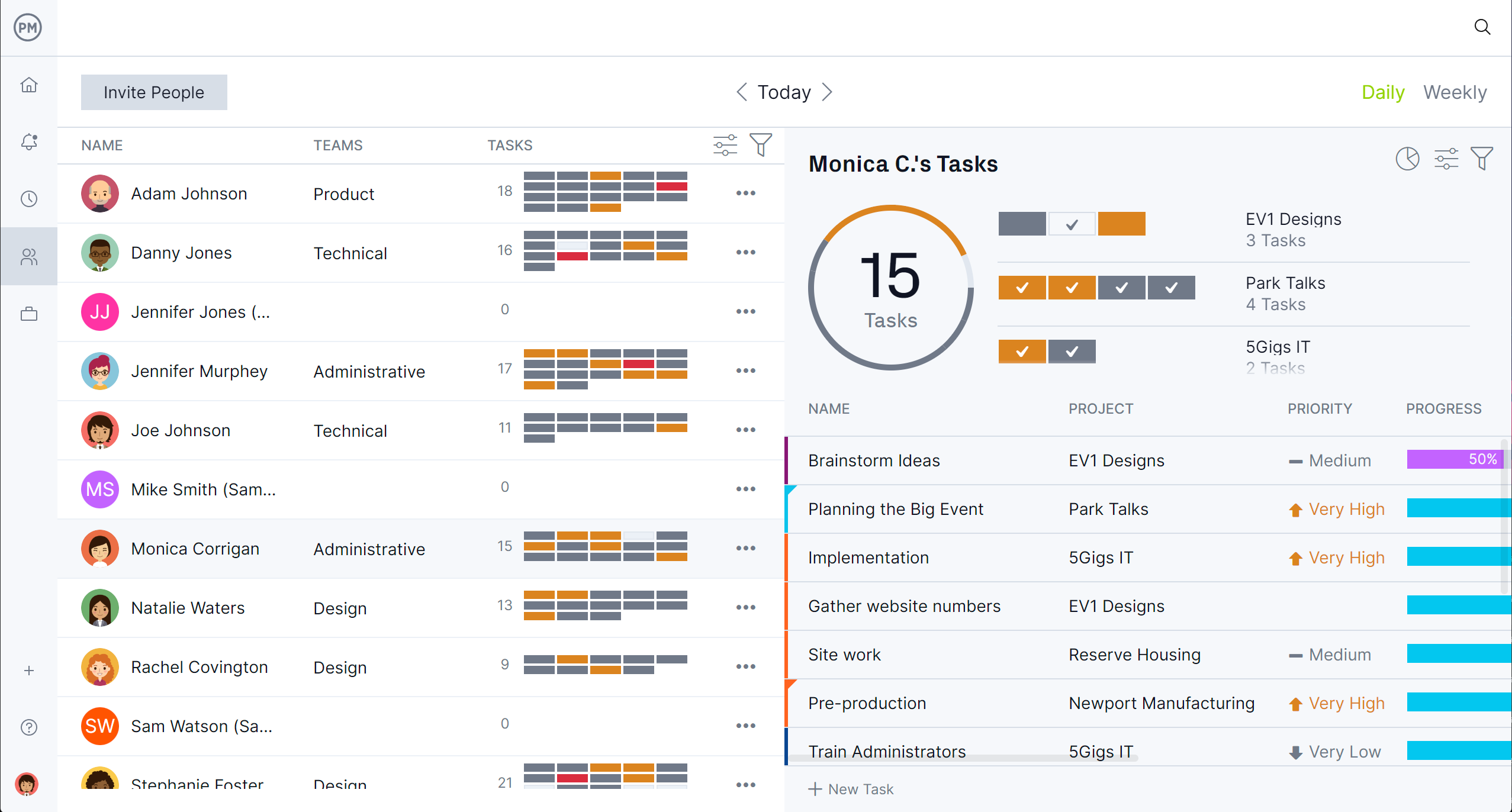 ProjectManager's team page