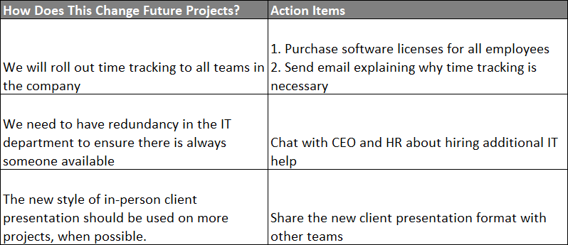 ProjectManager's lessons learned template overview field