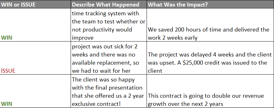 ProjectManager's lessons learned template general showing wins and losses