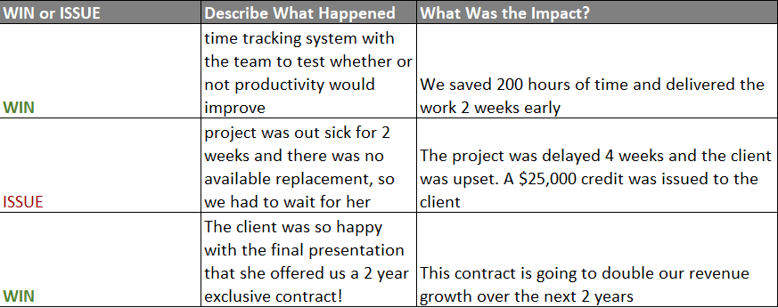 48 Best Lessons Learned Templates [Excel, Word] ᐅ TemplateLab