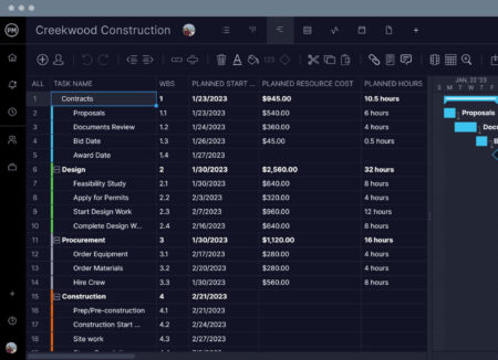 Waterfall Project Management Software - ProjectManager