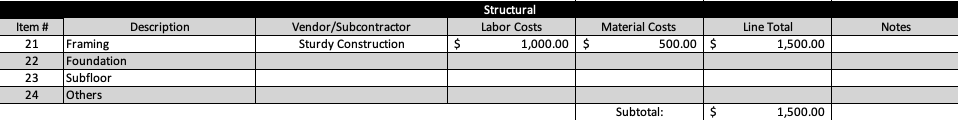 Structural section of ProjectManager's free contractor estimate template for Excel.