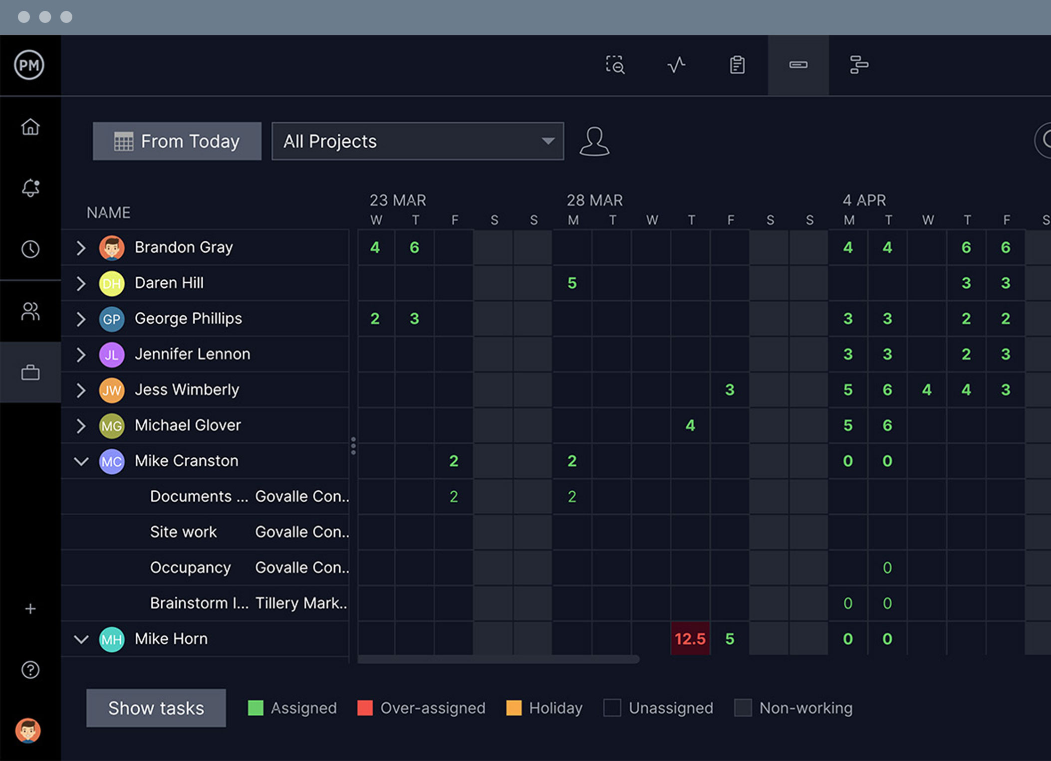 Resource planning software with workload chart