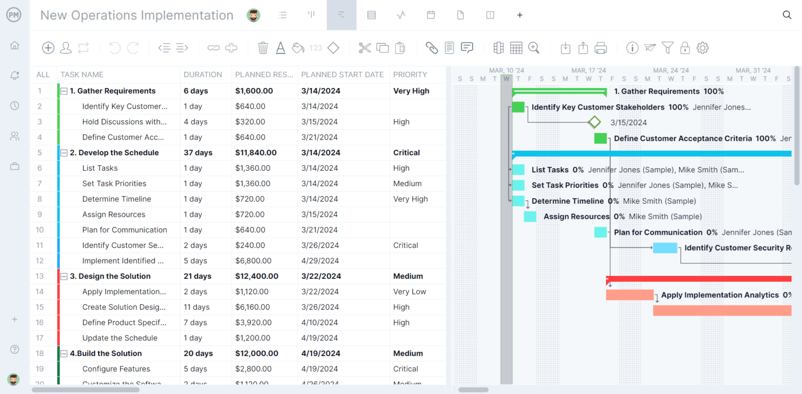 Gantt chart in ProjectManager