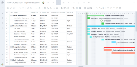 What Is an Implementation Plan & How Do I Create One? (Example Included)