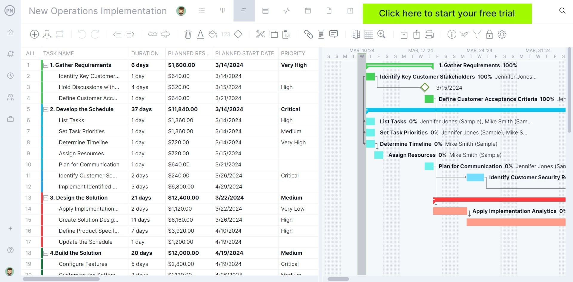 Running Microsoft Project on Mac with ProjectManager, Gantt chart depicted