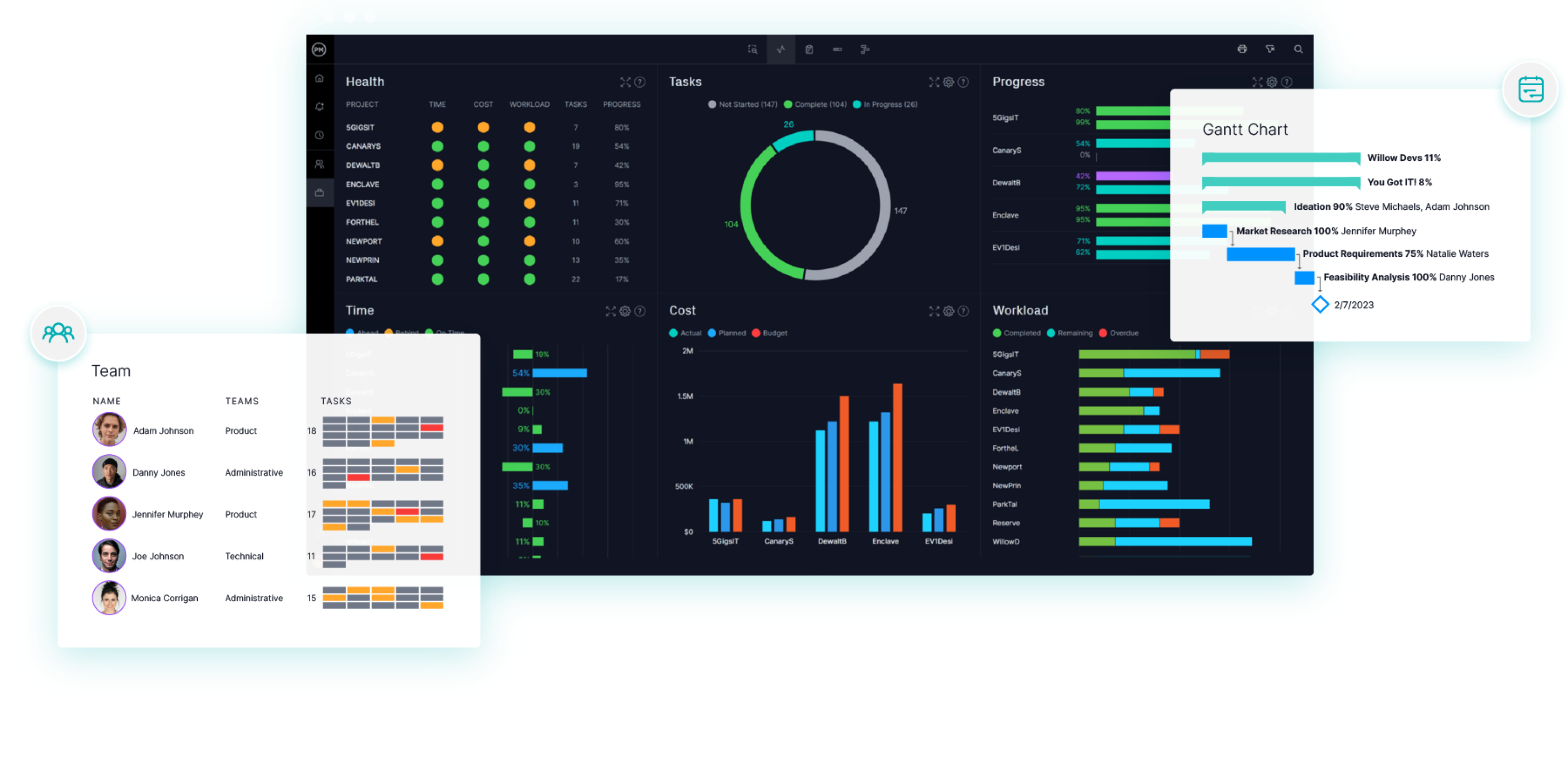 PMO software with a portfolio dashboard, Gantt chart and project team breakdown