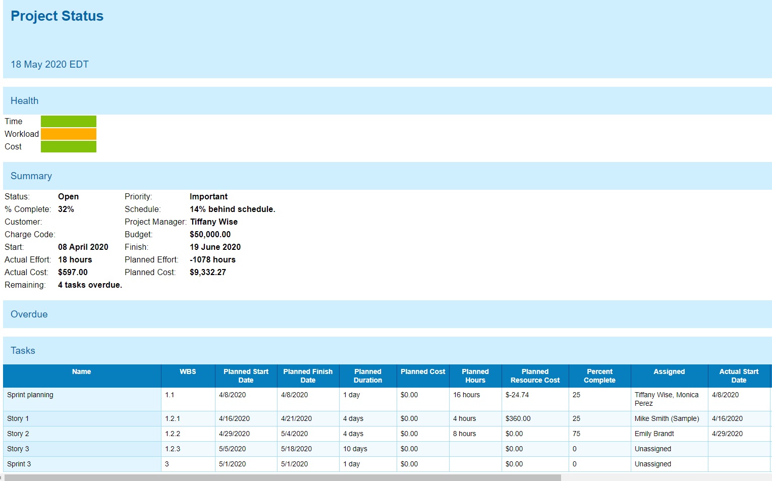 ProjectManager's status report