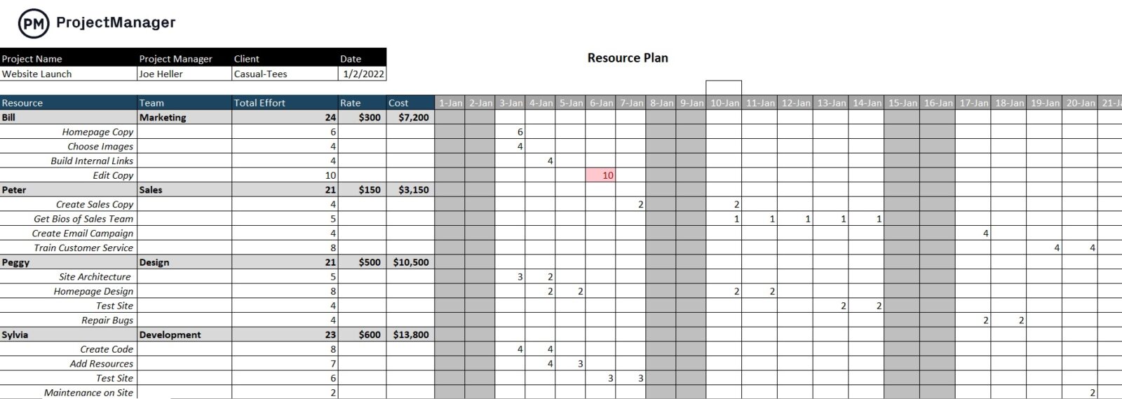 ProjectManager's resource plan template for Google Sheets