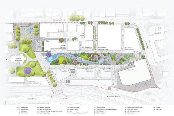 site plan, an architectural drawing