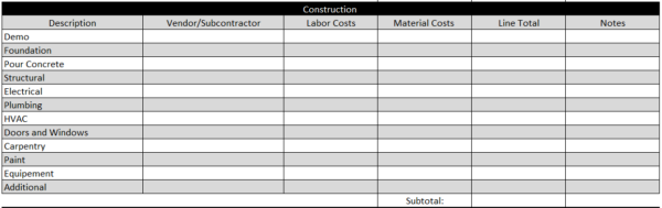 Construction field on a construction estimate template