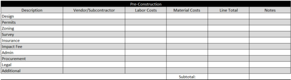Preconstruction field on a Construction estimate template