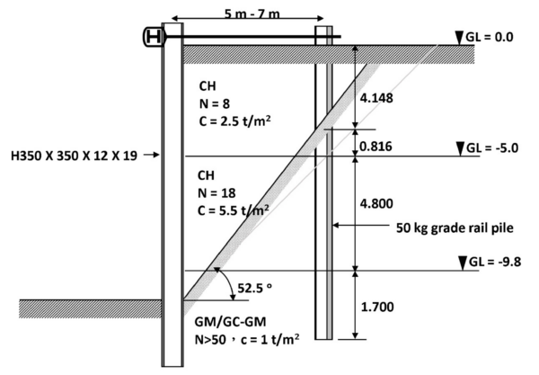 excavation drawing, an architectural drawing