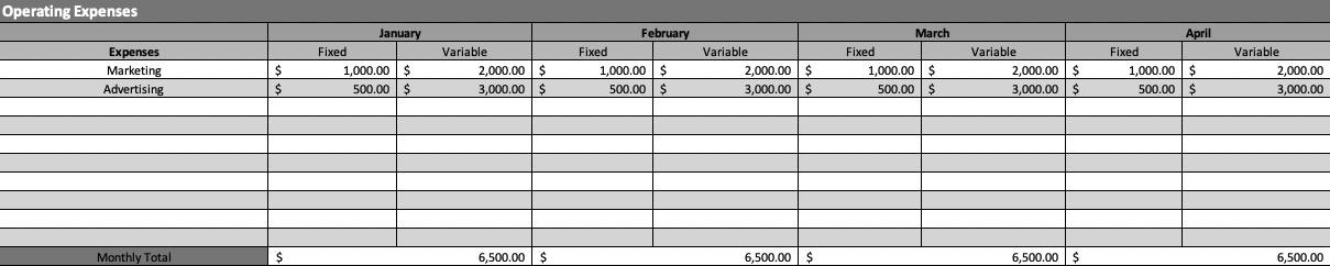 Operating expenses section of ProjectManager's operating budget template for Excel