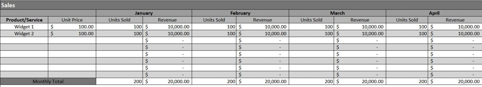 Sales section of the operating budget template for Excel