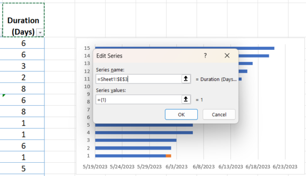 Use the duration column to feed data into the Gantt chart bar chart