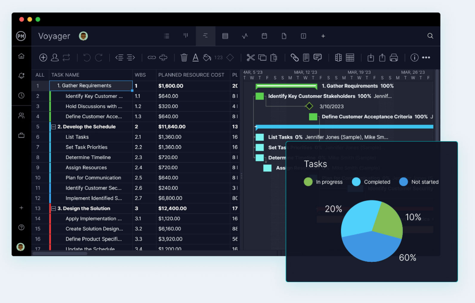 ProjectManager software with Gantt chart and task progress panel