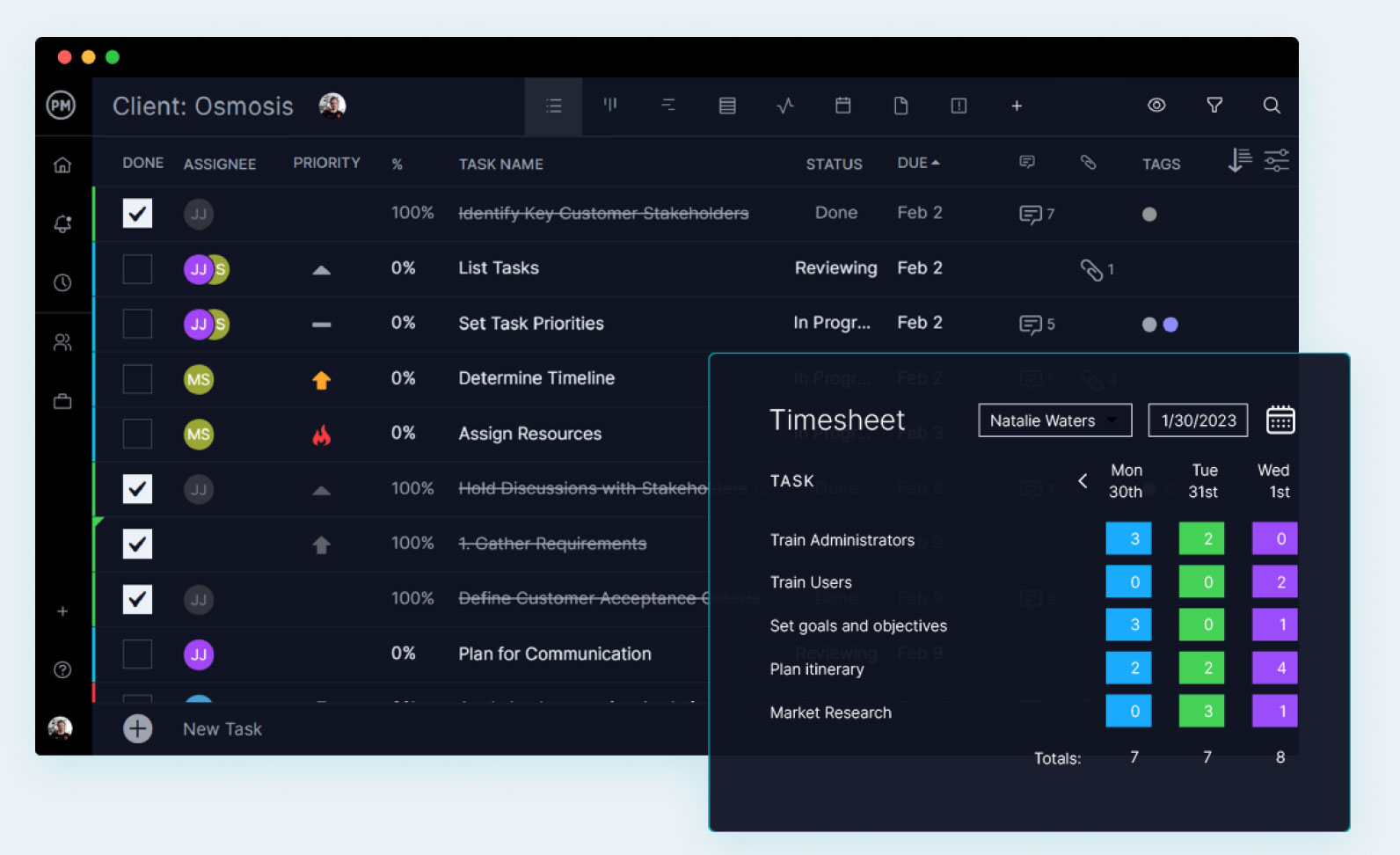 ProjectManager software with task list feature and timesheet for time tracking