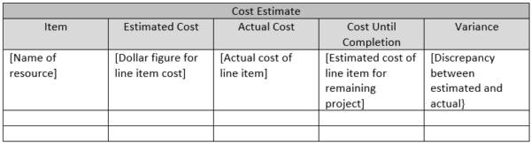 project scope statement example final part, showing cost estimations