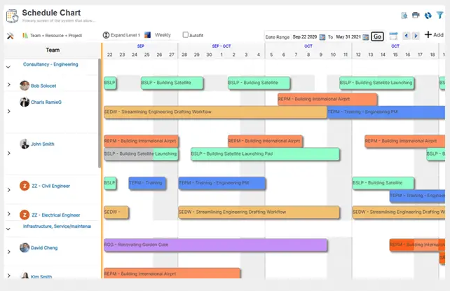 Saviom Gantt helps manage resources, which makes it one of the best resource management software