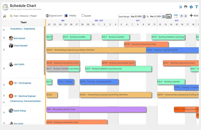 resource allocation in software project management