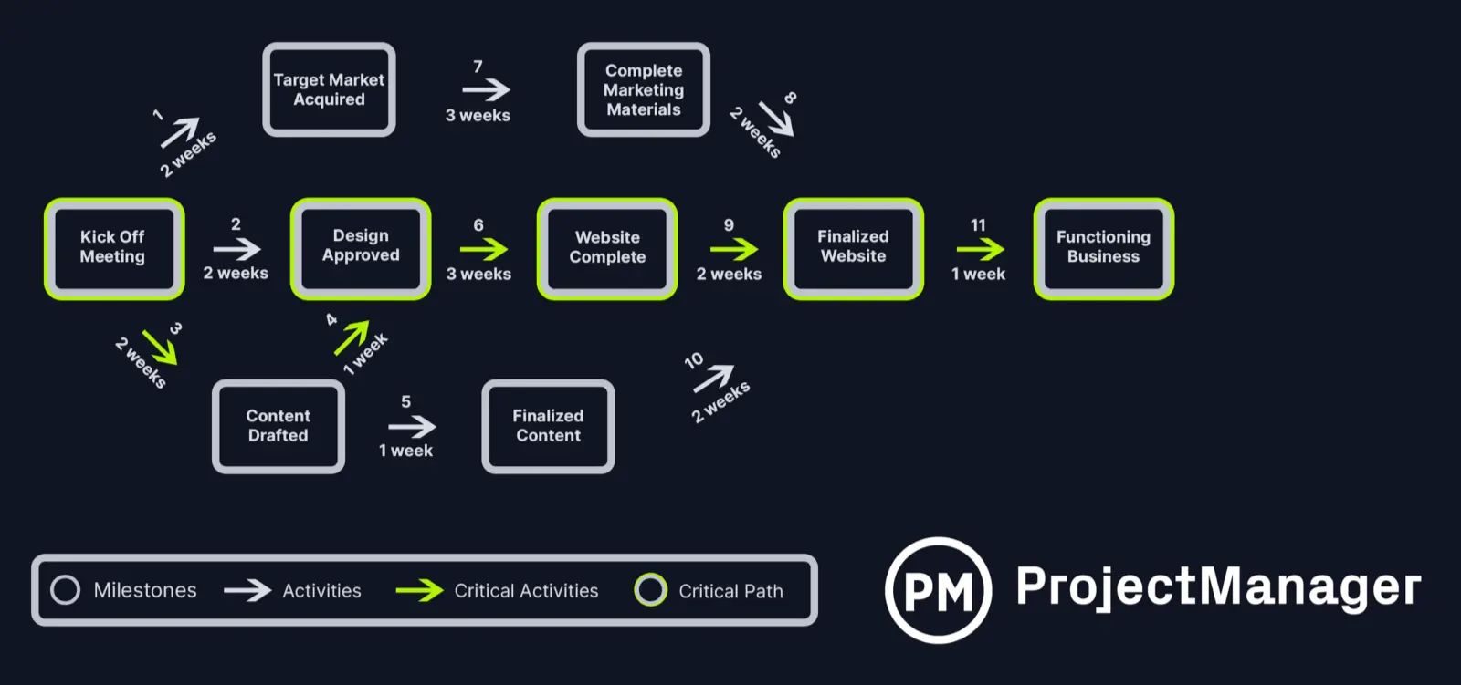 The Ultimate Guide to  CPM