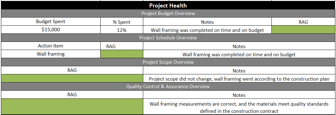 project status report, project health section