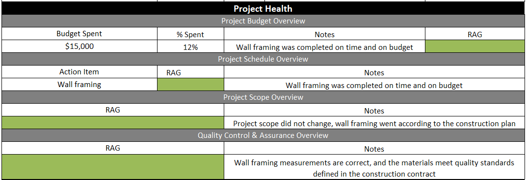 How to Build a Comprehensive Project Status Dashboard