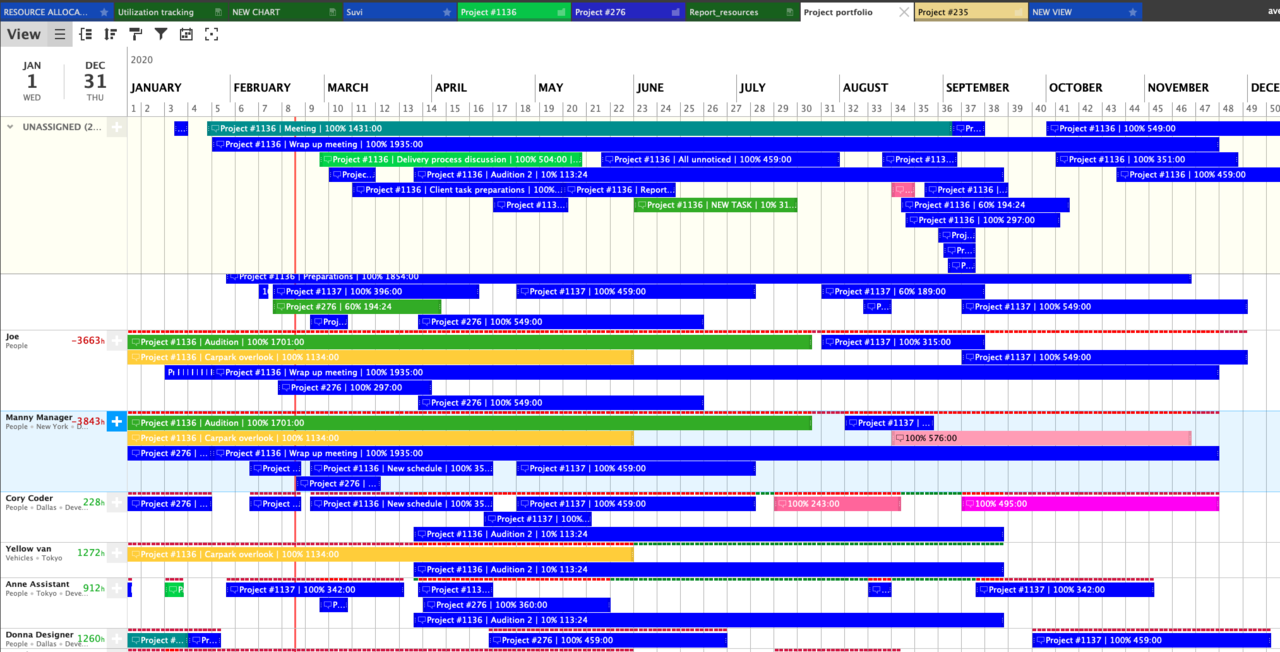 Ganttic Gantt chart makes it one of the best resource management software