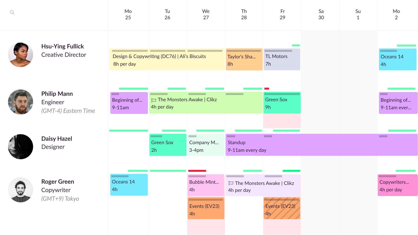 Resource guru simple workload tracking board makes it one of the best resource management software