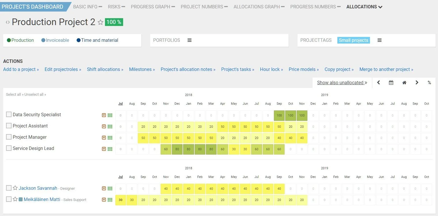 Silverbucket workload balancing chart, makes it one of the best resource management software