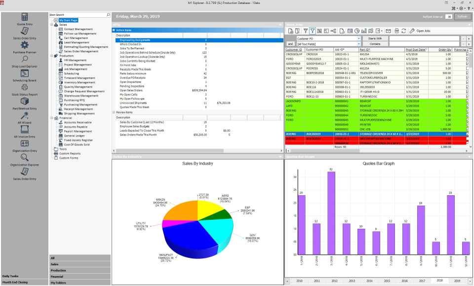 M1 ERP: Best Production Scheduling Software