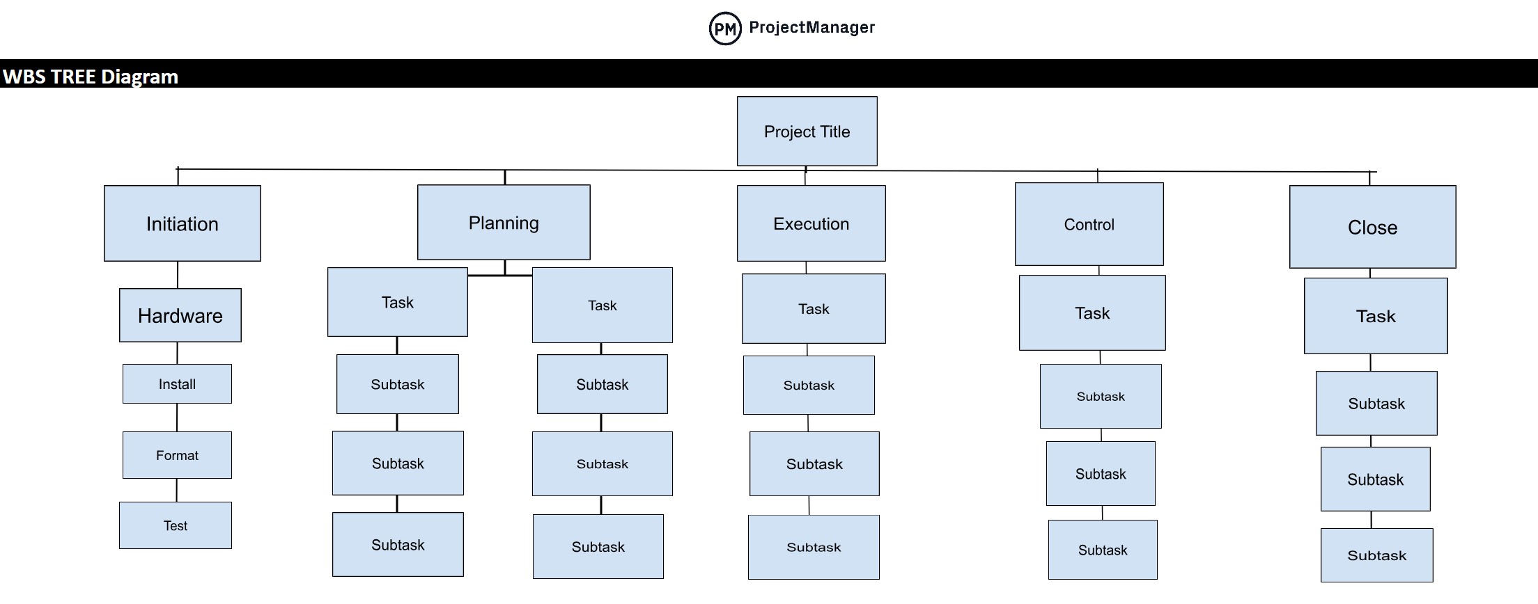 Free Project Management Templates in Google Docs and Google Sheets