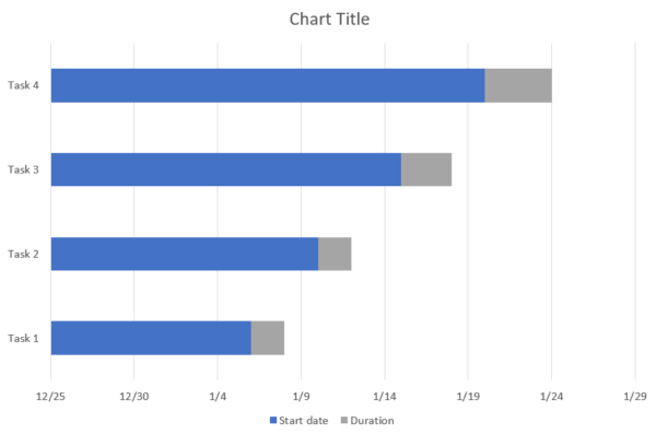 In-progress PowerPoint Gantt chart