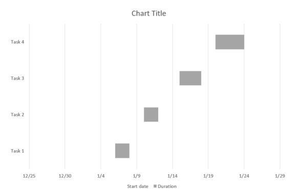 Inverted view of the Gantt chart for PowerPoint