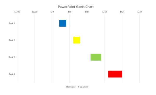Final version of the Gantt chart for PowerPoint