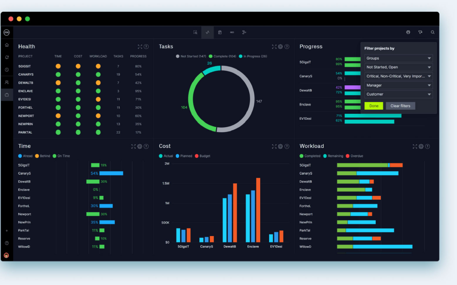 Project portfolio management software with role-based dashboard